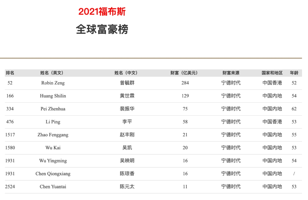 全球科技巨头市值排行榜_全球市值最高的十大科技巨头_排行市值巨头科技榜全球第二