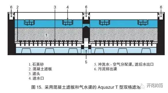 生物滤池水力负荷是指_高负荷生物滤池构造_生物滤池表面负荷