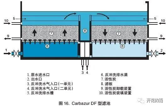 生物滤池表面负荷_生物滤池水力负荷是指_高负荷生物滤池构造