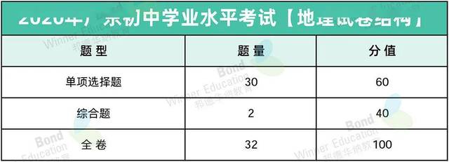 生地会考如何冲刺“双A”？初二“首场中考”这样考！