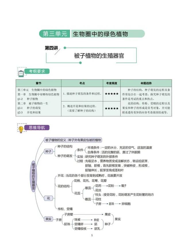 初三生物会考知识点总结_初三生物会考资料整理_初三生物会考卷