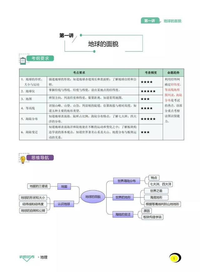 初三生物会考知识点总结_初三生物会考资料整理_初三生物会考卷