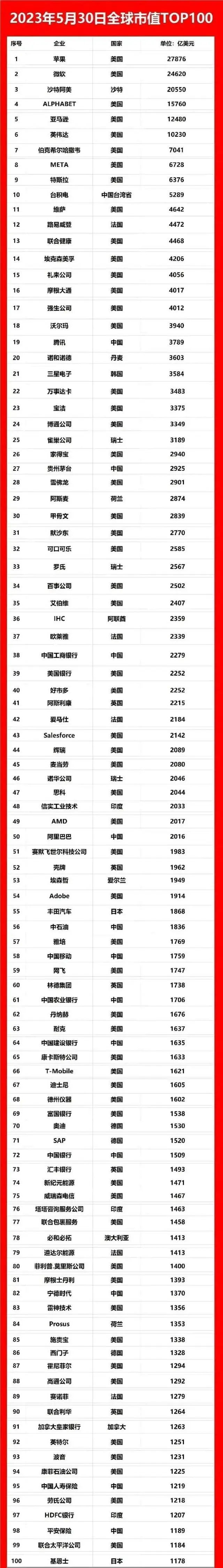 全球科技强国排名_全球科技最强国家_全球科技实力前