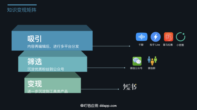知识付费产品中有哪些好用的付费平台？