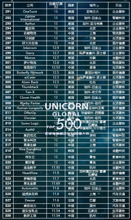 科技全球公司排行_科技全球公司排名_全球 科技公司