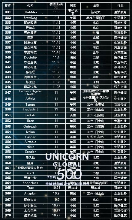 全球 科技公司_科技全球公司排行_科技全球公司排名