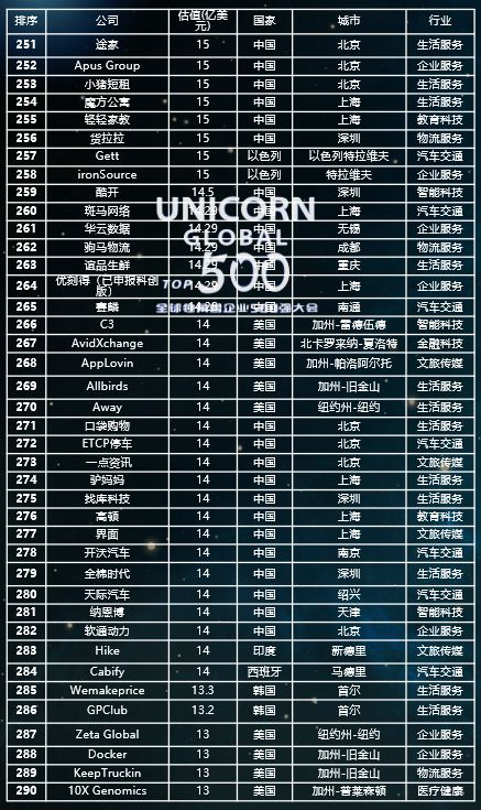 科技全球公司排行_科技全球公司排名_全球 科技公司