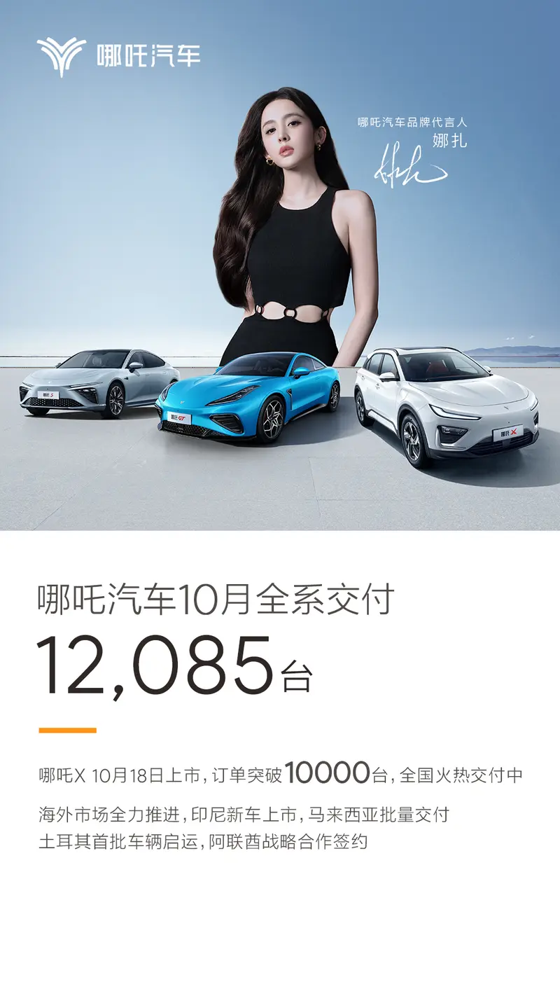 哪吒汽车10月交付12085台，向全球高科技技术公司迈进