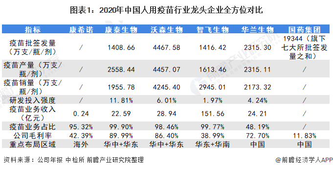 人类疫苗业务的布局过程沃森生物等上市公司