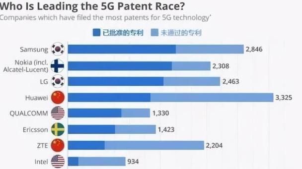 科技专利最多的公司_全球科技公司专利费_全球科技公司专利排名