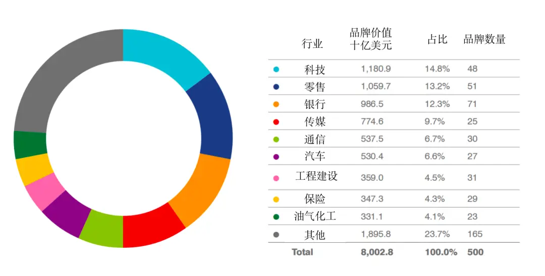 全球科技500强排名完整版_全球科技500强_全球科技500强企业