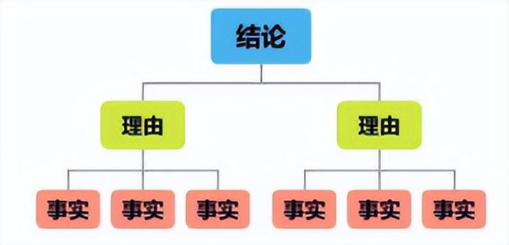 高效职场结构化思维训练5