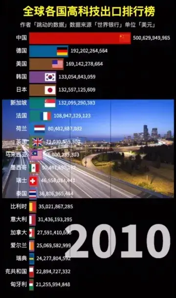 全球科技100强企业_全球百强科技公司_全球百强科技企业排名