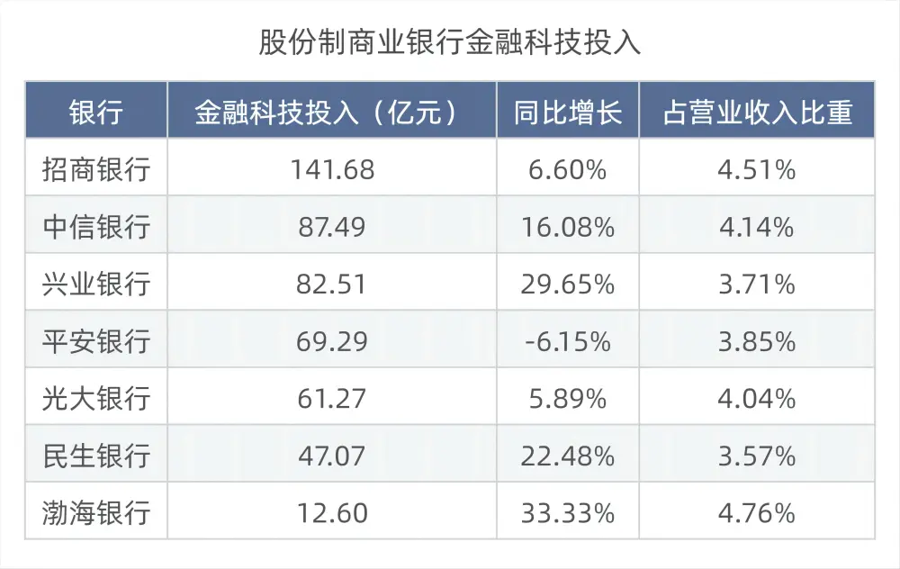 世界科技投入_科技投入占gdp_科技投入全球最高