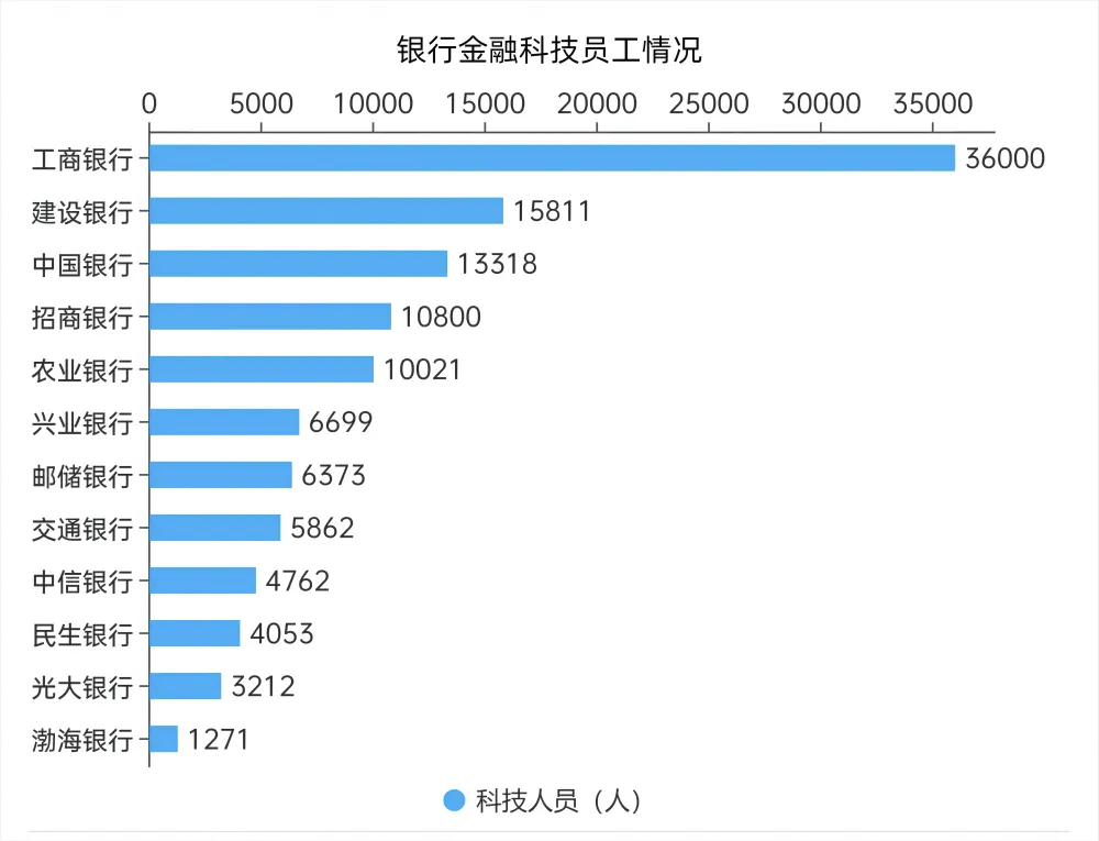世界科技投入_科技投入占gdp_科技投入全球最高