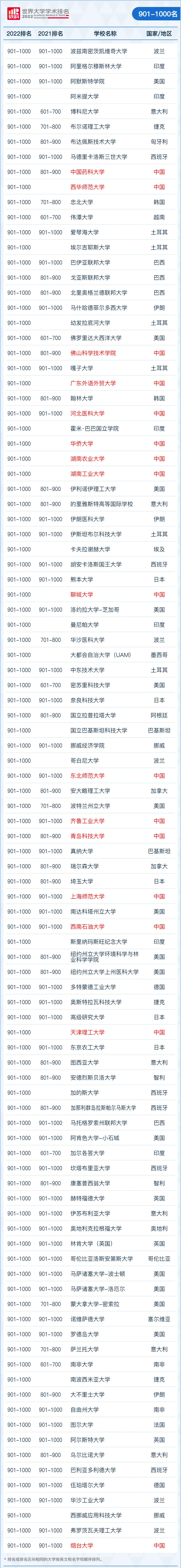 科技百强全球排第几_全球百强科技_全球科技100强