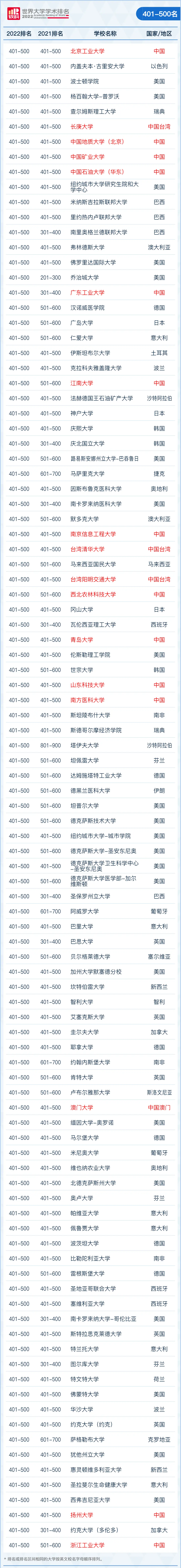 全球百强科技_全球科技100强_科技百强全球排第几