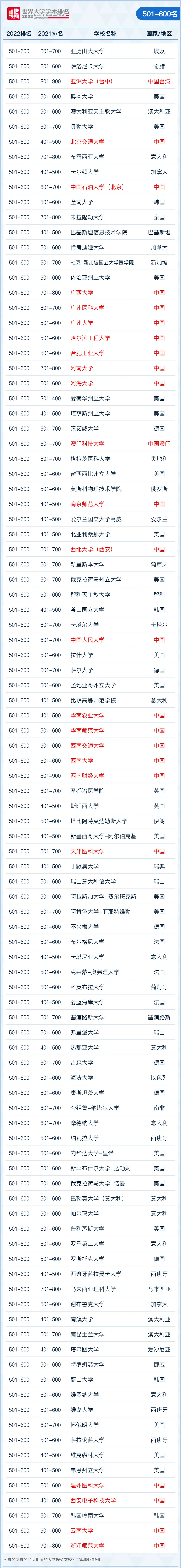 科技百强全球排第几_全球百强科技_全球科技100强