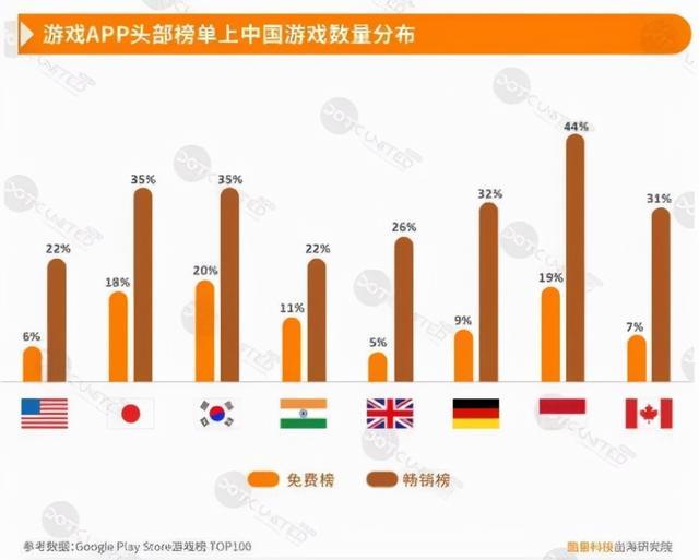 2022游戏出海如火如荼 掌趣科技全球发展提速