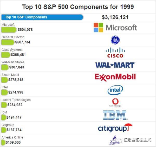 回顾2000年的科技泡沫，今天的互联网公司“物有所值”吗？