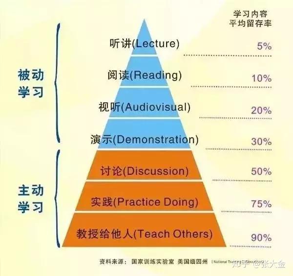 费曼学习法 / 费曼技巧 FEYNMAN TECHNIQUE