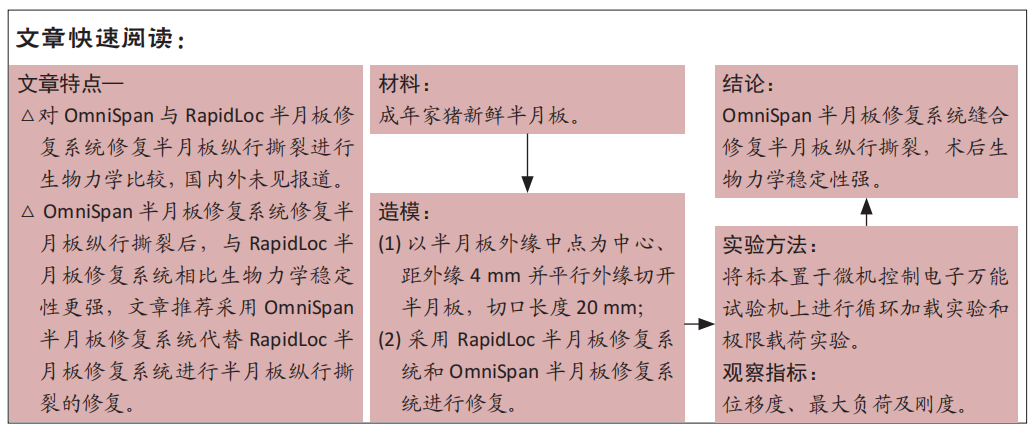 OmniSpan与RapidLoc半月板修复系统的生物力学特性比较