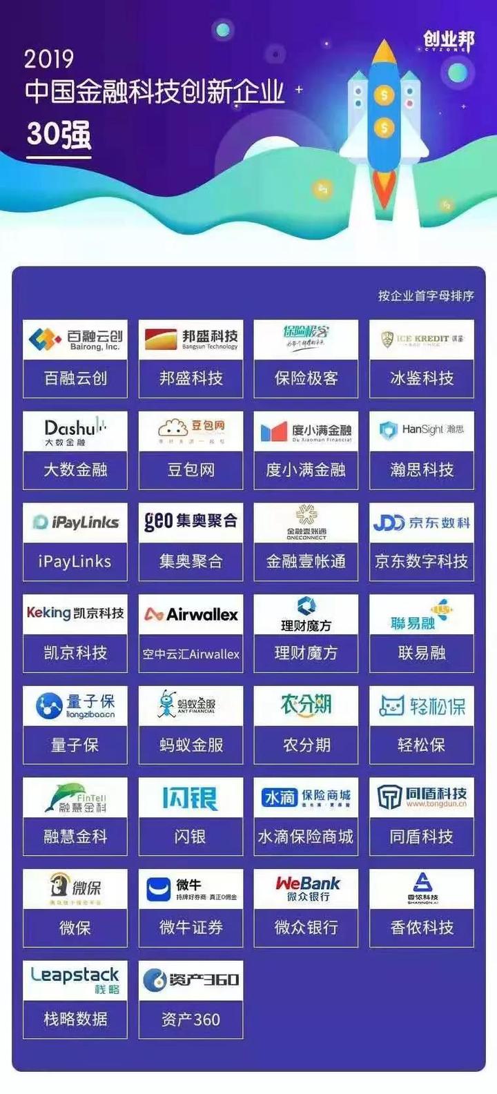 邦盛科技与BATJ系金科平台等共同入选2019中国金融科技创新企业30强