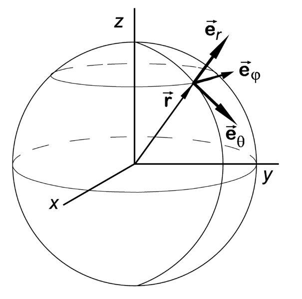 球体的知识点_球体知识点高中_球体相关知识