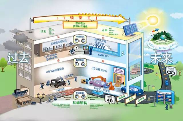 戴尔科技集团全球大会_戴尔科技峰会2020_dell科技集团7大品牌