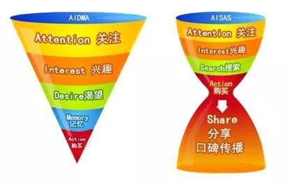 现在如何能快速赚钱（普通人能挣钱快又多的方