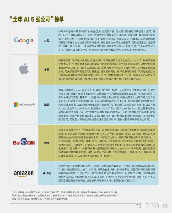 人工智能公司最新排名，寒武纪加油