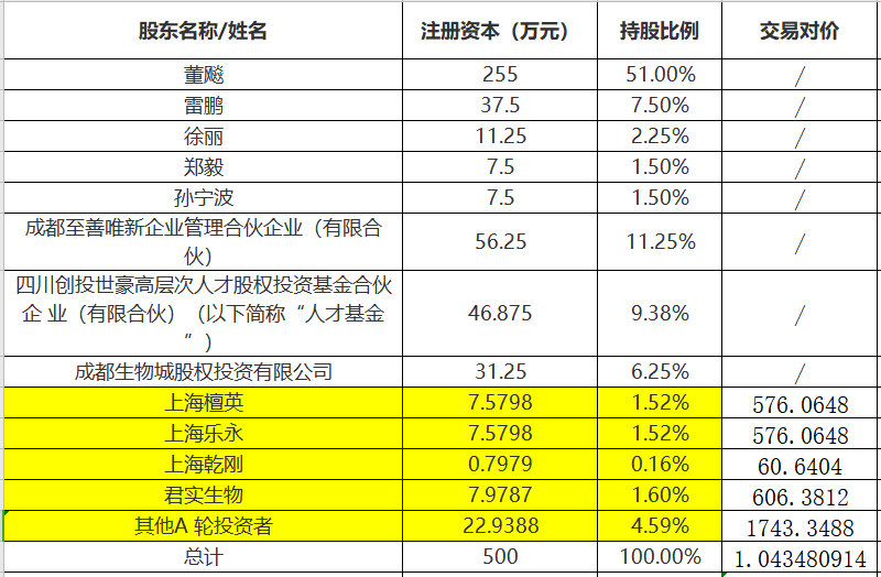 诊断生物制品_君实生物诊断_生物诊断试剂的工艺流程