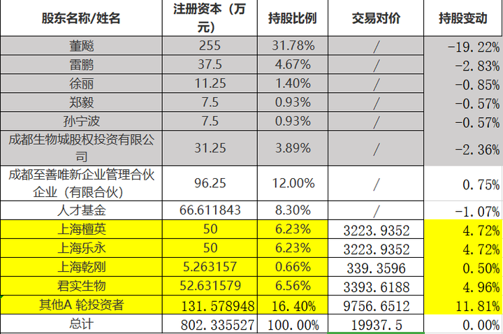君实生物诊断_诊断生物制品_生物诊断试剂的工艺流程