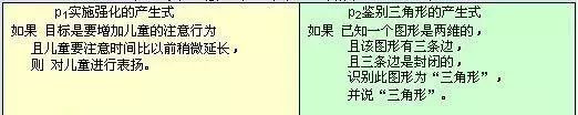 陈述性知识的单位_陈述性知识的最小单位是_陈述性知识的定义