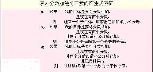 陈述性知识的定义_陈述性知识的最小单位是_陈述性知识的单位