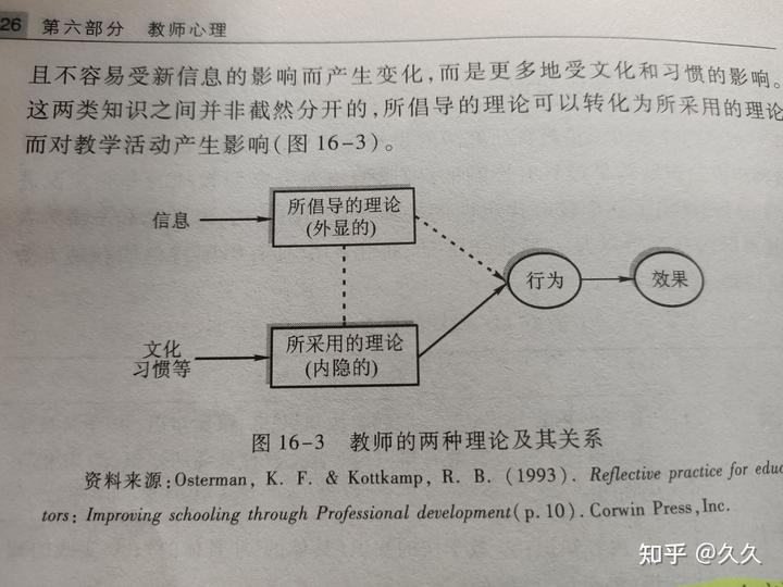 教师的专业知识