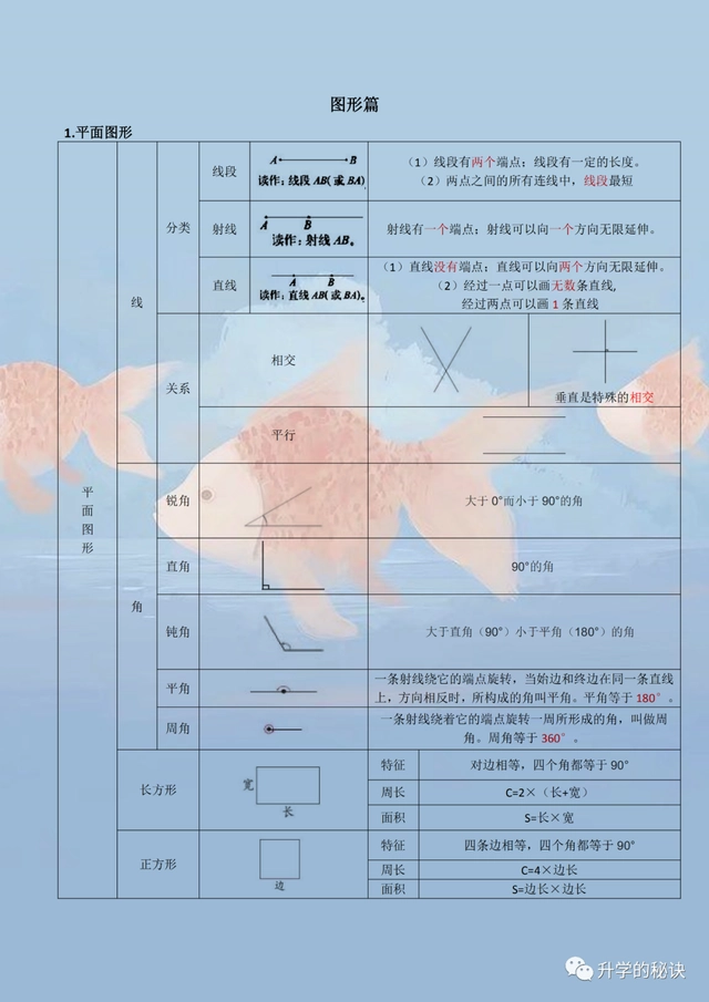 小学数学知识点汇总(几何图形篇)，很全面的资料，让孩子掌握了！