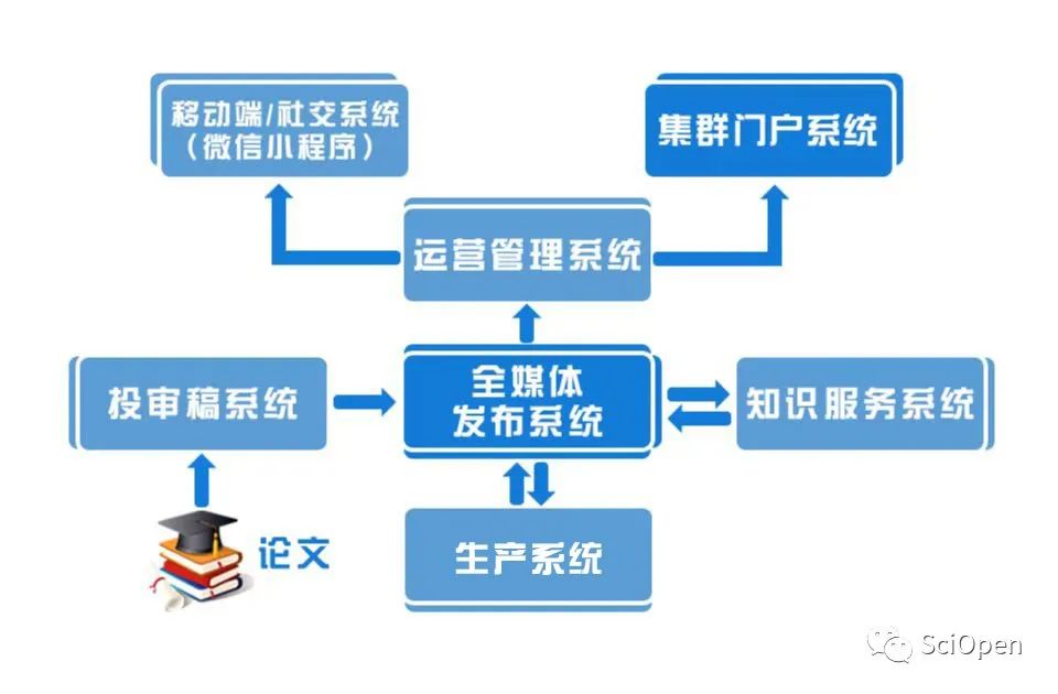 SciOpen科技期刊国际化数字出版平台上线试运行