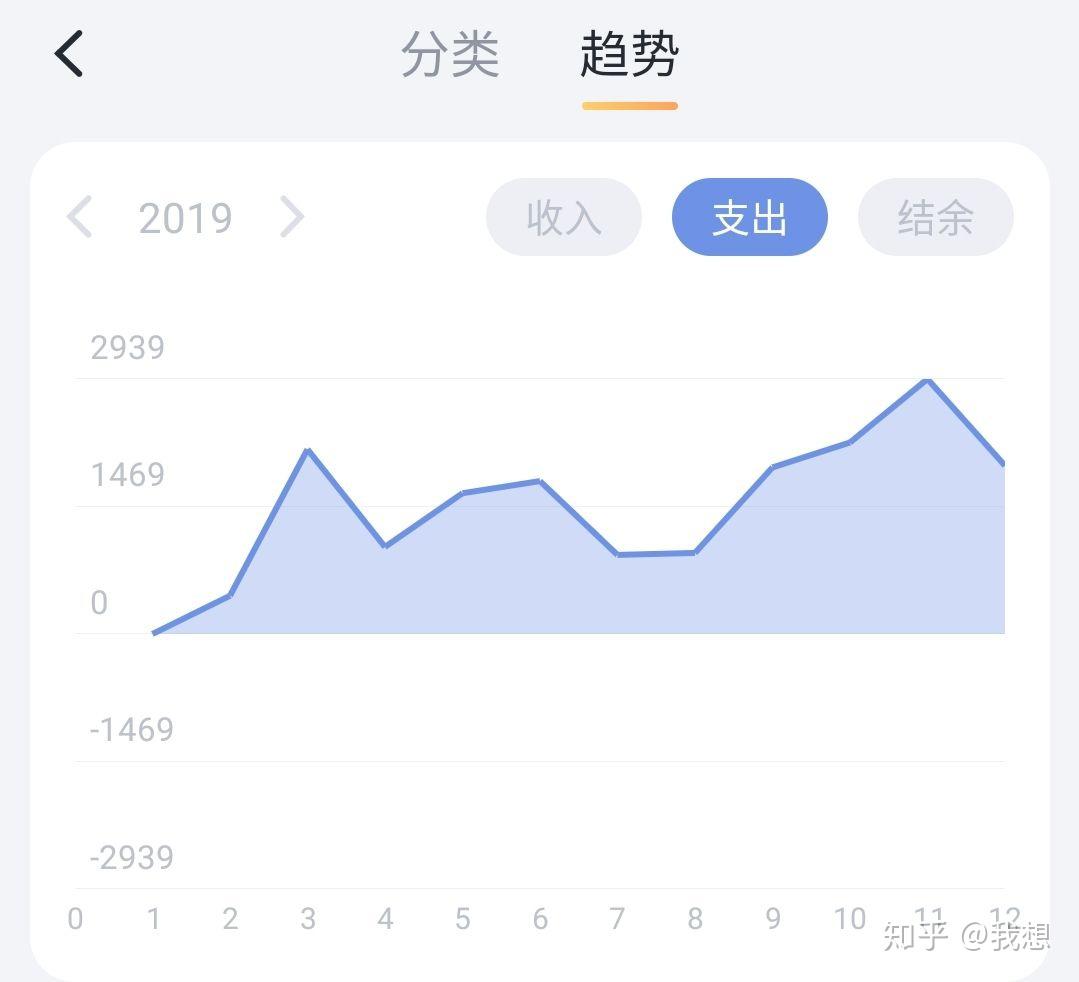 大学生一个月的生活费是多少 ?