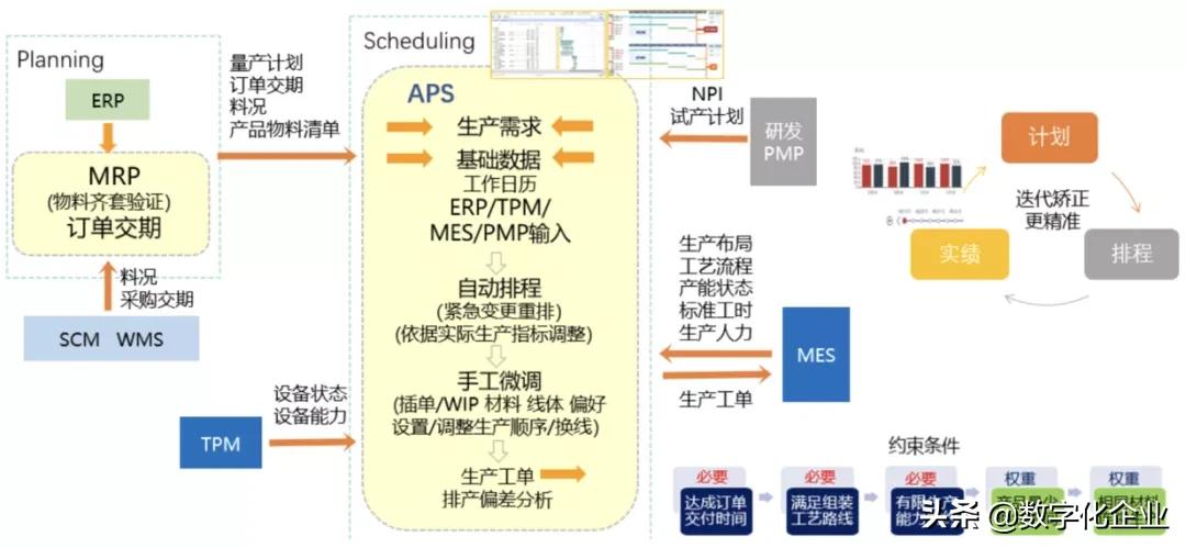 科技工厂全球排名前十_科技工厂全球排行榜_全球科技工厂