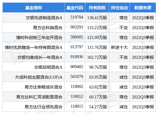 华恒生物最新公告：马鞍山基石拟减持不超过3.78%股份