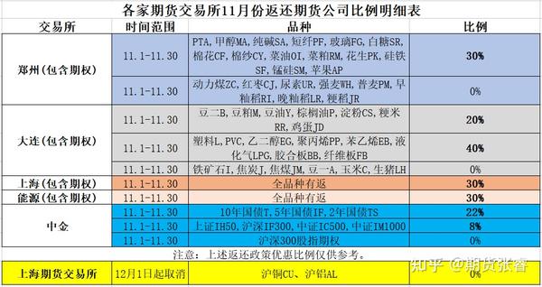 玩期货需要了解的基本知识_期货要领_做期货的基本知识