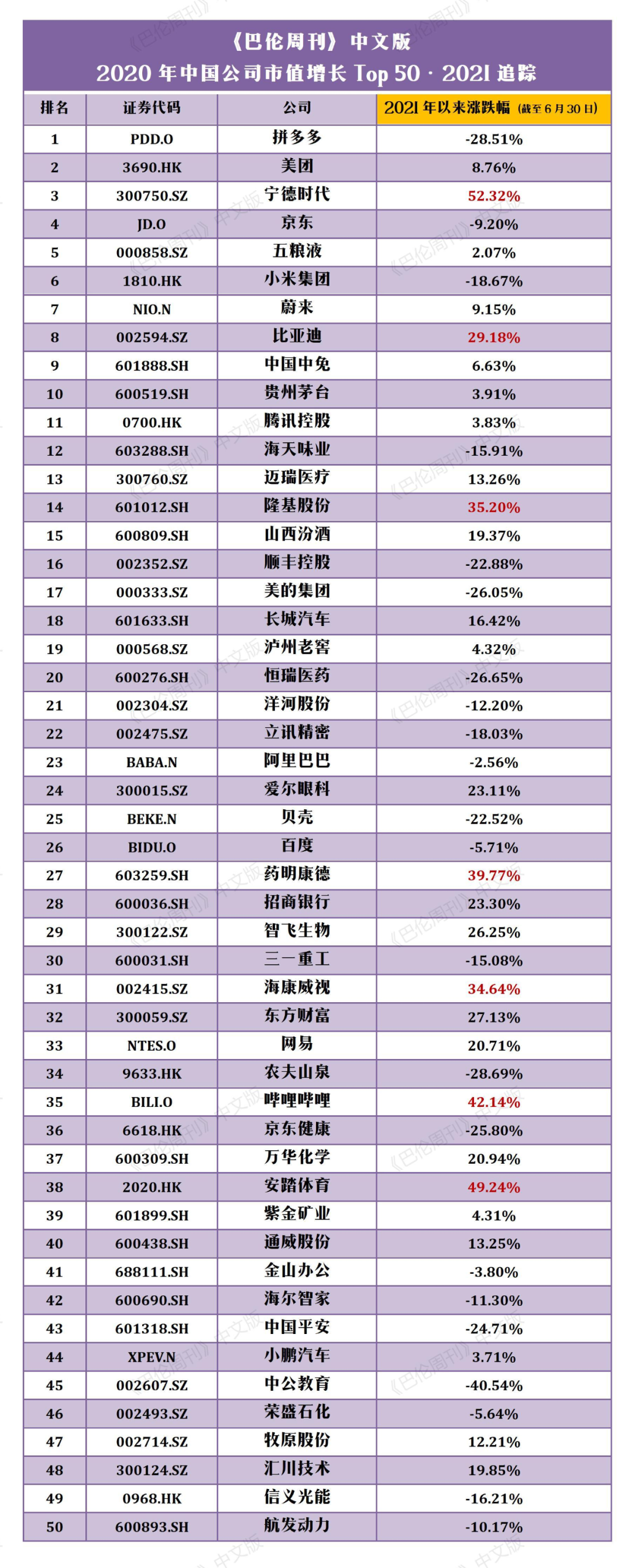 景气度为王，新万亿觉醒 | “中国公司市值增长50强”2021年年中观察