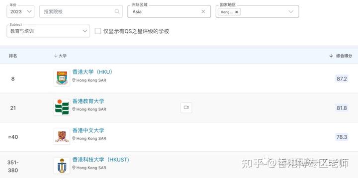 香港科技大学全球排名_香港科技qs排名_香港大学科技大学排名
