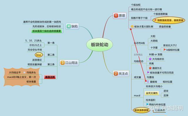 极端赚钱快速方法有哪些_极端快速赚钱的方法_极端赚钱快速方法是什么