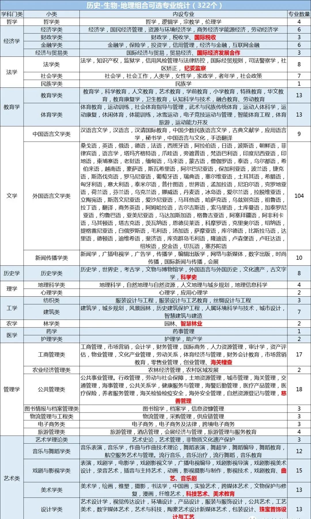 生物科技食品是干什么的_生物科学与食品科学_科学生物食品有哪些