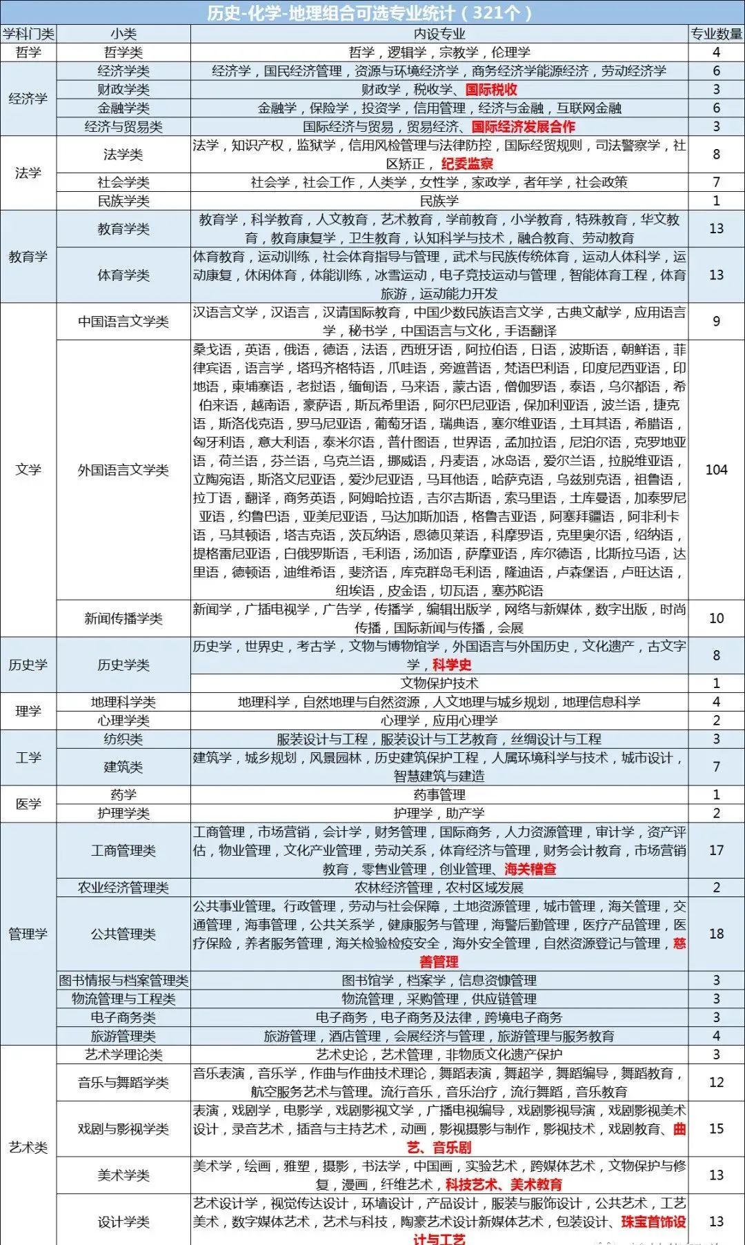 生物科学与食品科学_生物科技食品是干什么的_科学生物食品有哪些