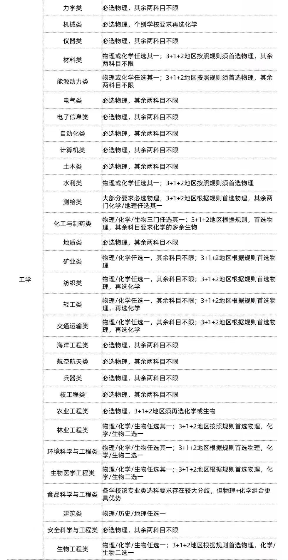 科学生物食品有哪些_生物科技食品是干什么的_生物科学与食品科学