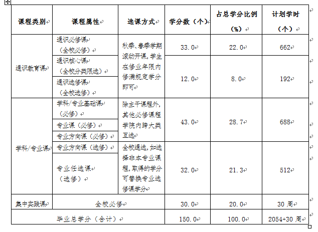 法学专业有什么要求 法学专业详解