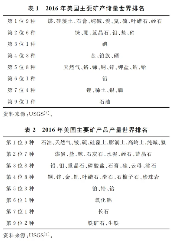 美国全球矿产资源经略战略分析